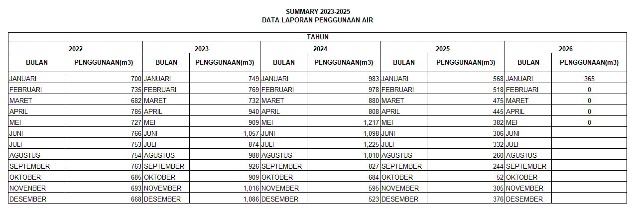 pengguaan_air